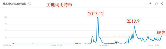 这一次,比特币和以太坊依旧稳定!3 这一次,比特币和以太坊依旧稳定!3