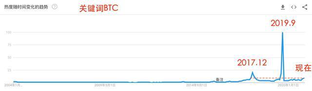 这一次,比特币和以太坊依旧稳定!4 这一次,比特币和以太坊依旧稳定!4