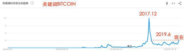 这一次,比特币和以太坊依旧稳定!5 这一次,比特币和以太坊依旧稳定!5