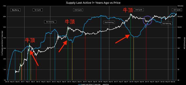 这一次,比特币和以太坊依旧稳定!6 这一次,比特币和以太坊依旧稳定!6