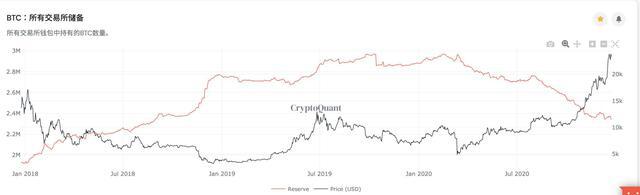 这一次,比特币和以太坊依旧稳定!7 这一次,比特币和以太坊依旧稳定!7