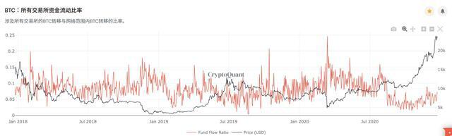这一次,比特币和以太坊依旧稳定!8 这一次,比特币和以太坊依旧稳定!8