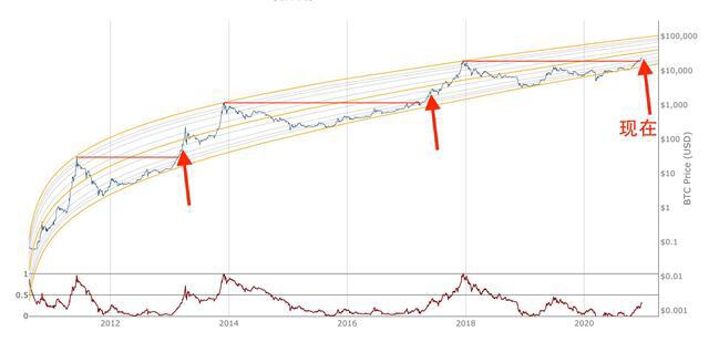 这一次,比特币和以太坊依旧稳定!9 这一次,比特币和以太坊依旧稳定!9