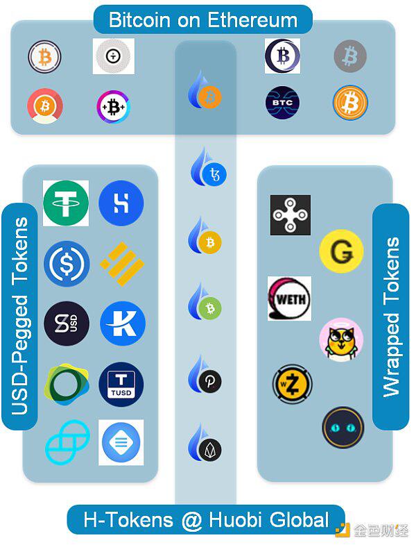 Fire coin defi lab:以太坊生态资产为什么需要跨链流动性? Fire coin defi lab:以太坊生态资产为什么需要跨链流动性?