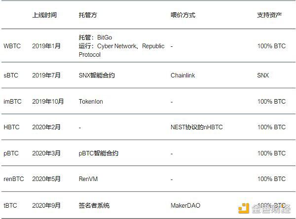 Fire coin defi lab:以太坊生态资产为什么需要跨链流动性?1 Fire coin defi lab:以太坊生态资产为什么需要跨链流动性?1