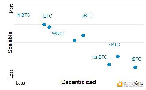 Fire coin defi lab:以太坊生态资产为什么需要跨链流动性?3 Fire coin defi lab:以太坊生态资产为什么需要跨链流动性?3