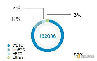 Fire coin defi lab:以太坊生态资产为什么需要跨链流动性?5 Fire coin defi lab:以太坊生态资产为什么需要跨链流动性?5