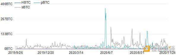 Fire coin defi lab:以太坊生态资产为什么需要跨链流动性?7 Fire coin defi lab:以太坊生态资产为什么需要跨链流动性?7