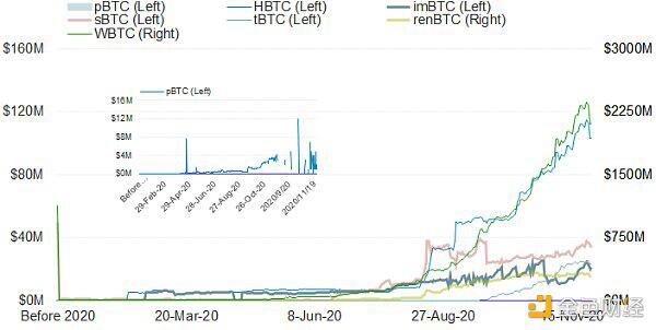 Fire coin defi lab:以太坊生态资产为什么需要跨链流动性?9 Fire coin defi lab:以太坊生态资产为什么需要跨链流动性?9