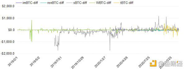 Fire coin defi lab:以太坊生态资产为什么需要跨链流动性?10 Fire coin defi lab:以太坊生态资产为什么需要跨链流动性?10