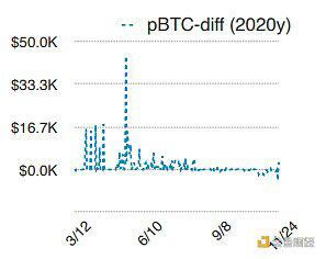 Fire coin defi lab:以太坊生态资产为什么需要跨链流动性?11 Fire coin defi lab:以太坊生态资产为什么需要跨链流动性?11