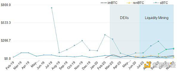 Fire coin defi lab:以太坊生态资产为什么需要跨链流动性?13 Fire coin defi lab:以太坊生态资产为什么需要跨链流动性?13