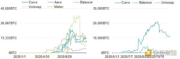Fire coin defi lab:以太坊生态资产为什么需要跨链流动性?15 Fire coin defi lab:以太坊生态资产为什么需要跨链流动性?15