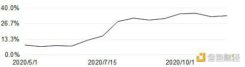Fire coin defi lab:以太坊生态资产为什么需要跨链流动性?17 Fire coin defi lab:以太坊生态资产为什么需要跨链流动性?17