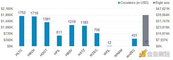 Fire coin defi lab:以太坊生态资产为什么需要跨链流动性?18 Fire coin defi lab:以太坊生态资产为什么需要跨链流动性?18