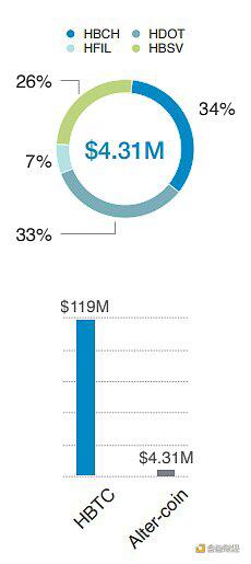 Fire coin defi lab:以太坊生态资产为什么需要跨链流动性?20 Fire coin defi lab:以太坊生态资产为什么需要跨链流动性?20