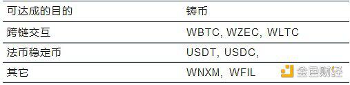 Fire coin defi lab:以太坊生态资产为什么需要跨链流动性?21 Fire coin defi lab:以太坊生态资产为什么需要跨链流动性?21