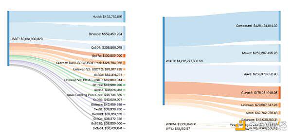 Fire coin defi lab：以太坊生态资产为什么需要跨链流动性？22