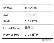 Fire coin defi lab:以太坊生态资产为什么需要跨链流动性?24 Fire coin defi lab:以太坊生态资产为什么需要跨链流动性?24