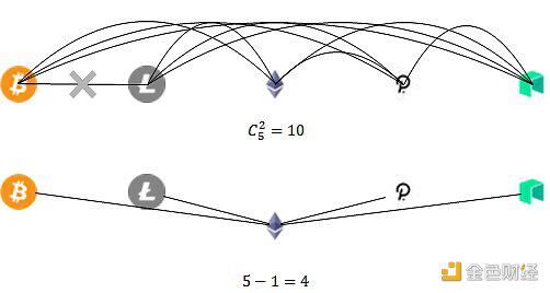 Fire coin defi lab:以太坊生态资产为什么需要跨链流动性?25 Fire coin defi lab:以太坊生态资产为什么需要跨链流动性?25