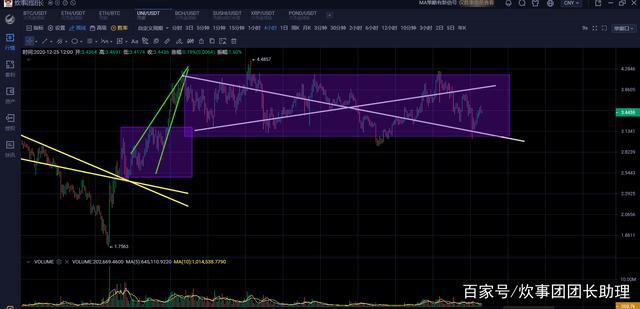 XRP阴谋逆转和比特币退出圣诞市场2