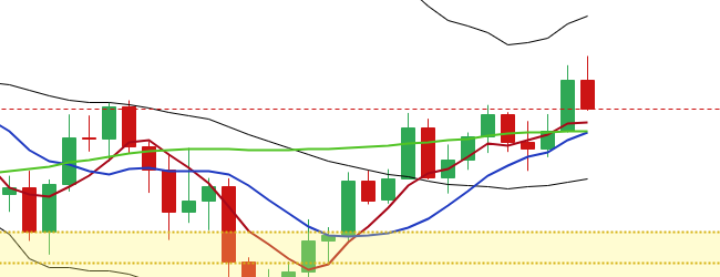 张戈点评比特币：未来比特币价格有望继续创出新高1