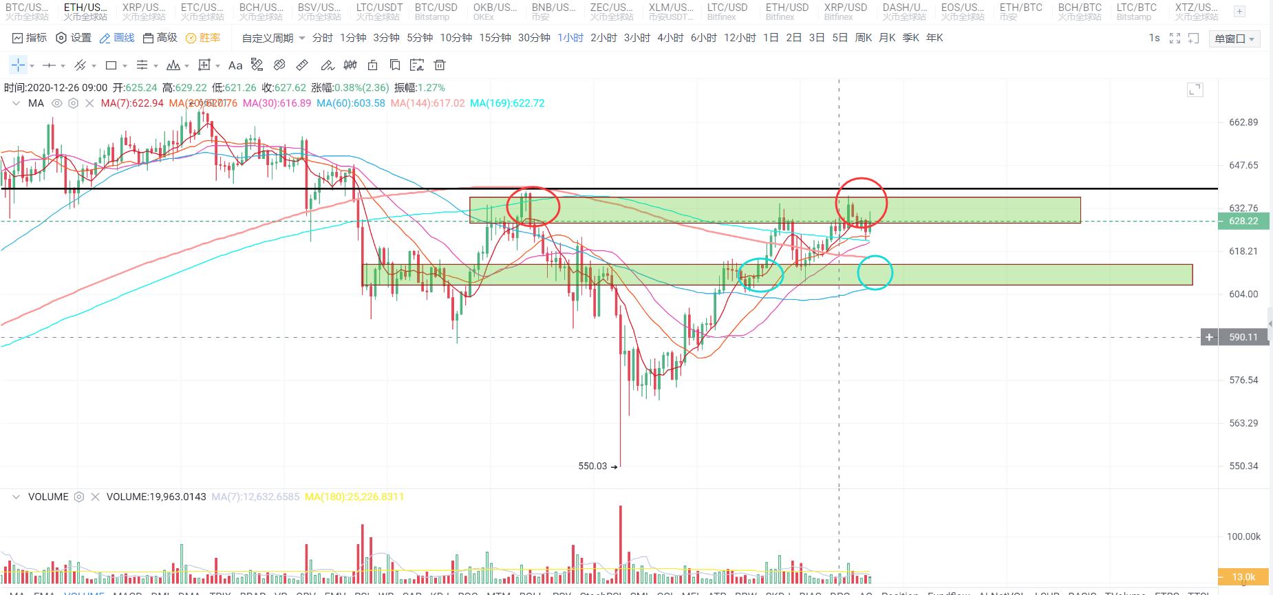 比特币再次创出新高,抓住机会突破,寻找强势货币4 比特币再次创出新高,抓住机会突破,寻找强势货币4