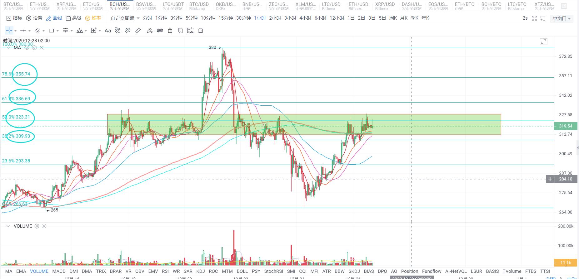 比特币再次创出新高,抓住机会突破,寻找强势货币5 比特币再次创出新高,抓住机会突破,寻找强势货币5