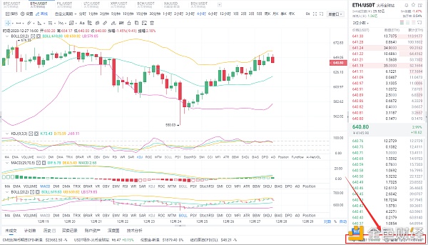 八哥币圈：12/27晚间eth市场分析及操作策略