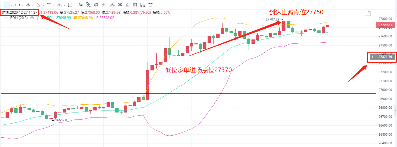AiBT12利润止损通知1