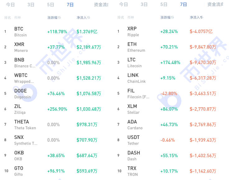 你有你给我的银币吗？圣诞节也阻挡不了组织进军市场的步伐！5
