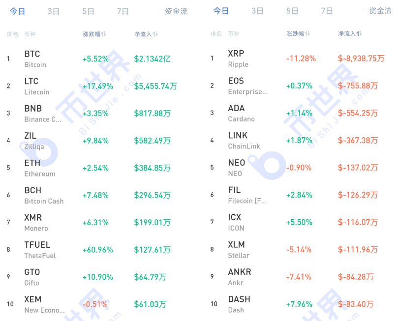 你有你给我的银币吗？圣诞节也阻挡不了组织进军市场的步伐！6