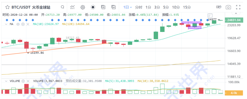 你有你给我的银币吗？圣诞节也阻挡不了组织进军市场的步伐！7