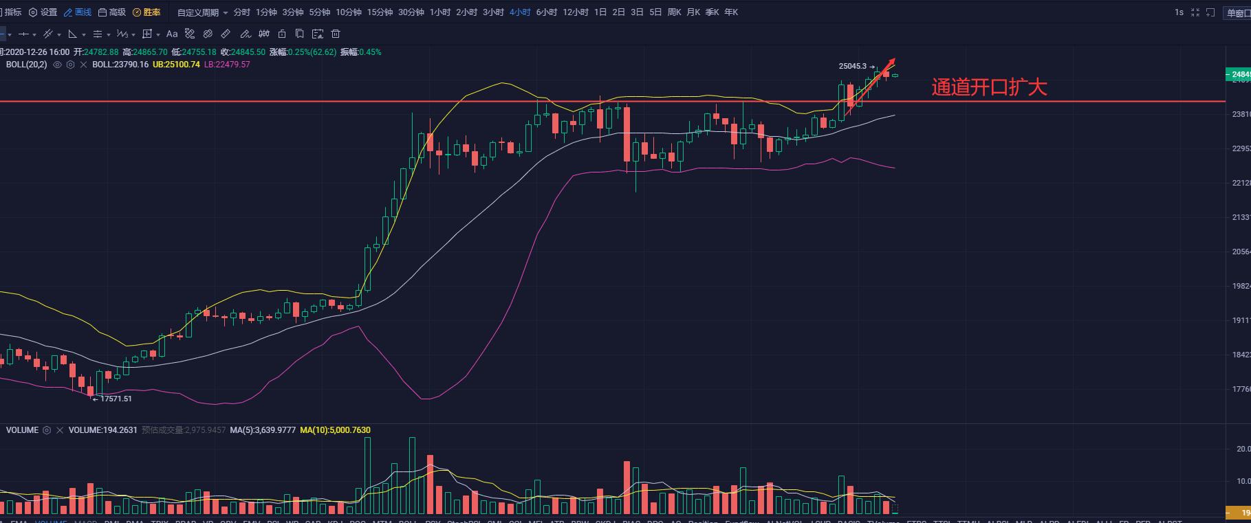 [分析师展望未来]人头交易所宣布XRP将下架。这会是开始吗？1