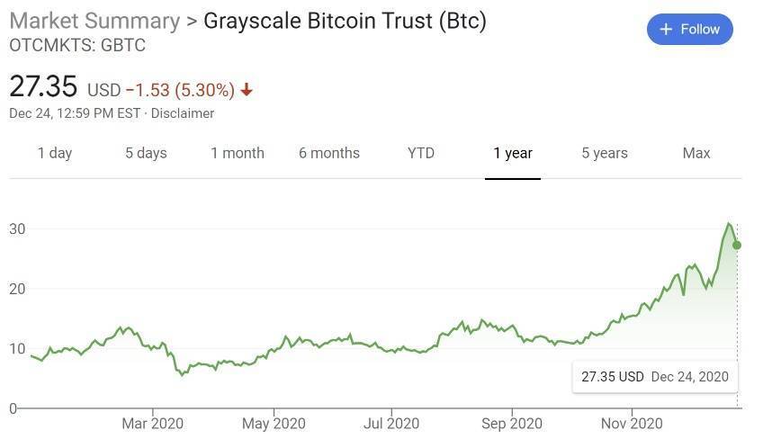 比特币的“合规溢价”预示着什么？2