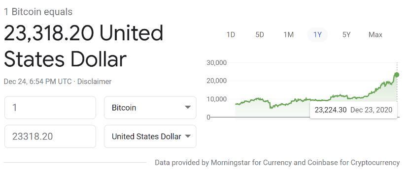 比特币的“合规溢价”预示着什么？3