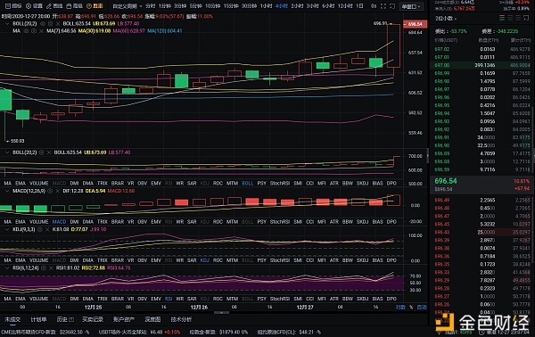 12-27日晚间以太坊市场分析及运营建议,希望您和我从文字和技术入手 12-27日晚间以太坊市场分析及运营建议,希望您和我从文字和技术入手