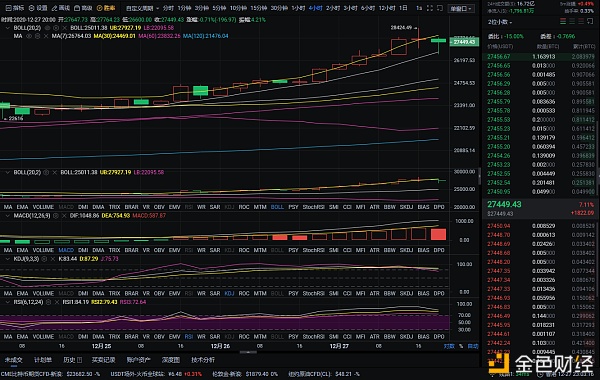 老百万硬币圈：12-27日晚间比特币市场分析及操作建议盈利是检验实力的唯一标准
