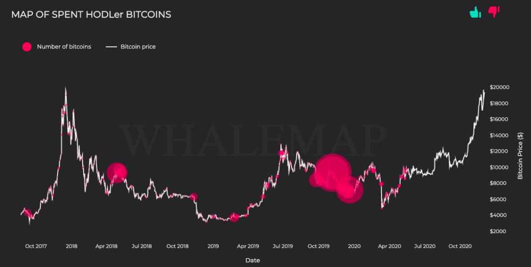 比特币的应用曲线和以太坊的三重属性1