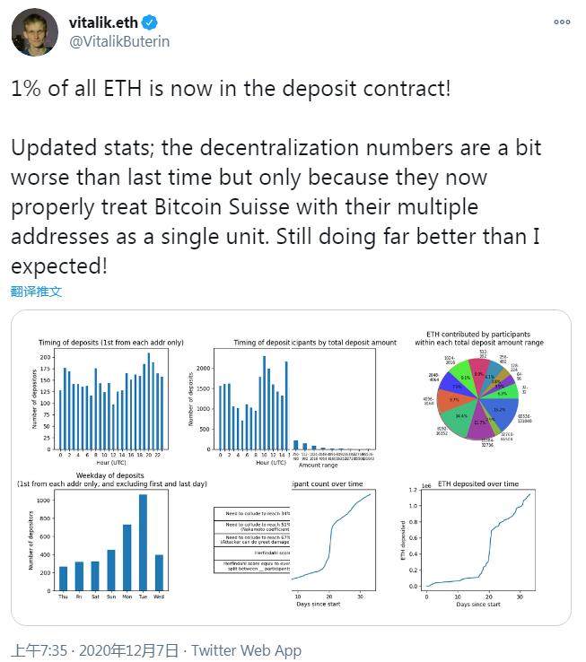 比特币的应用曲线和以太坊的三重属性6