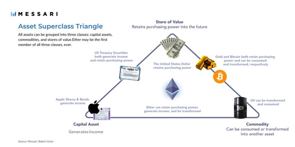 比特币的应用曲线和以太坊的三重属性7