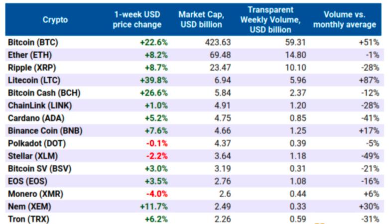 看跌还是看涨？我们来看看比特币的四个关键价格指标1