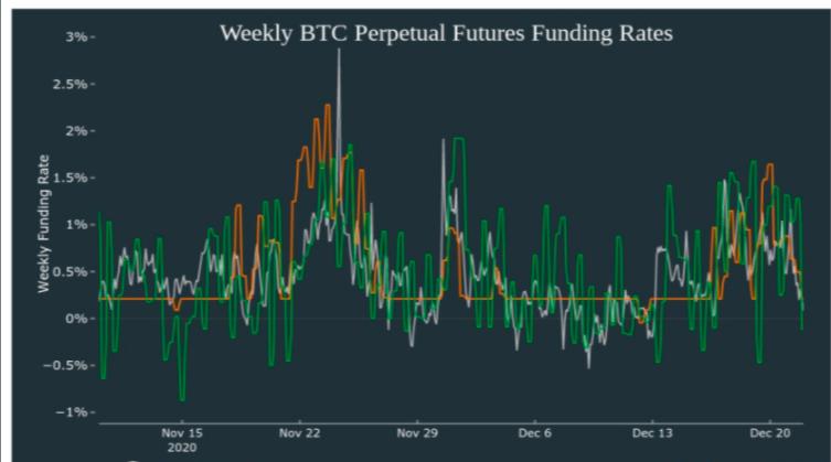 看跌还是看涨？我们来看看比特币的四个关键价格指标3