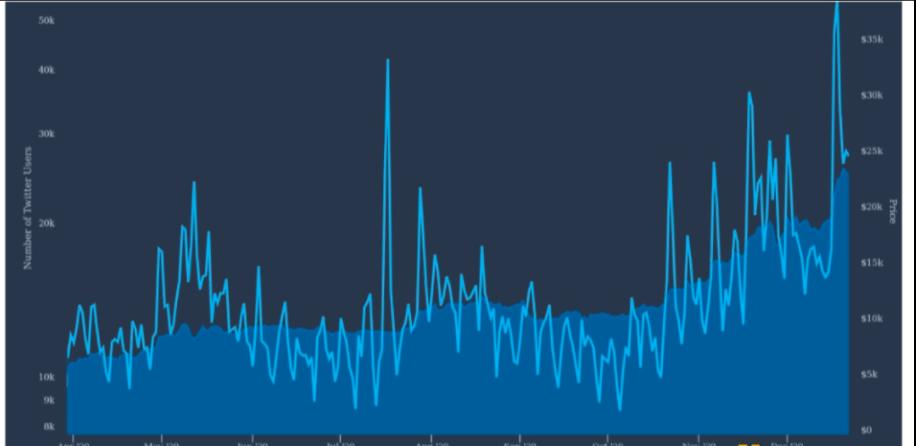 看跌还是看涨？我们来看看比特币的四个关键价格指标4