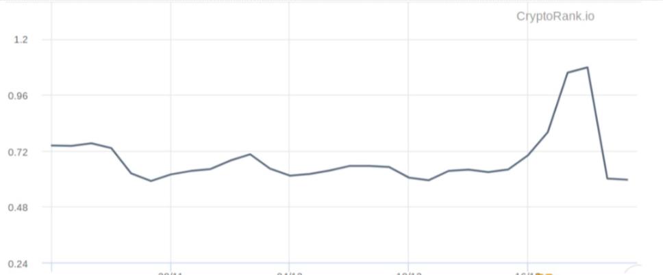 看跌还是看涨？我们来看看比特币的四个关键价格指标5