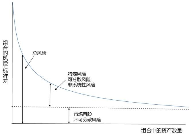 奥克斯研究：为什么比特币更受高净值人士和机构的欢迎？