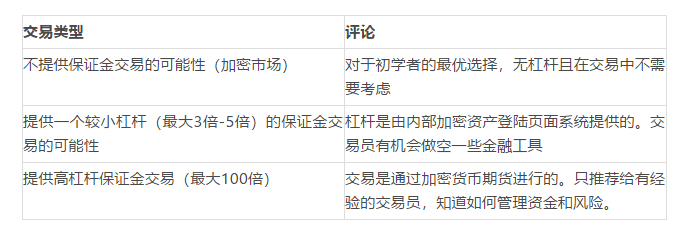 如何科学管理风险? 如何科学管理风险?