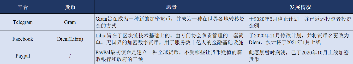 下一个进入加密货币市场的是什么？3
