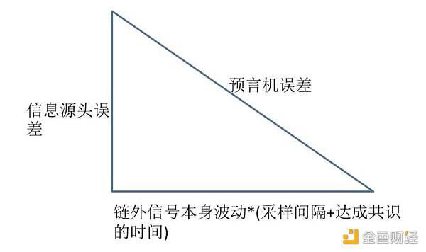 邹传伟：从八大视角和逻辑反思德菲2