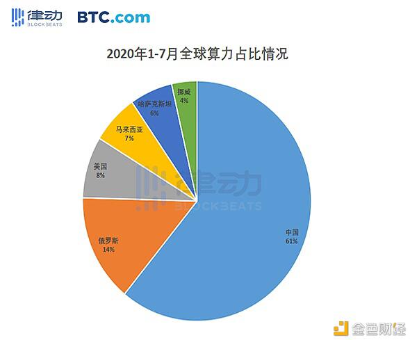 2020年矿业报告：四大矿山机械公司的份额和计算能力的成本效益10